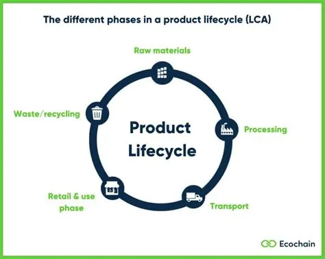 Elastomeric Polymers: Revolutionizing Sustainable Product Design and Manufacturing Processes!