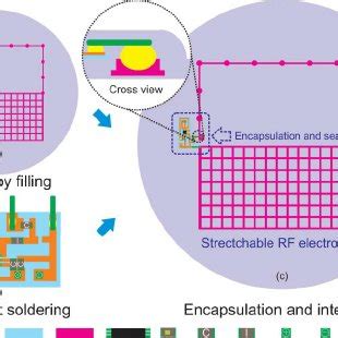  Galinstan: Exploring its Remarkable Fluidic Properties for Advanced Electronics Cooling and Biomedical Applications!