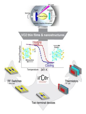  Vanadium Dioxide - A Revolutionary Material for Energy-Efficient Windowpanes and Smart Devices?