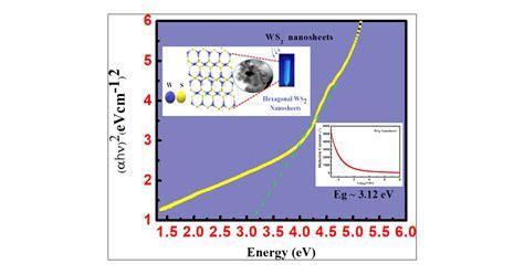 What Wonders Will Tungsten Disulfide Unveil for High-Performance Electronics and Energy Storage?