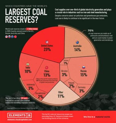  Anthracite Mining for Sustainable Energy Production: What's the Fuss About?