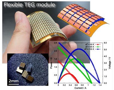  Bismuth Telluride for Thermoelectric Power Generation: What Makes It So Hot?