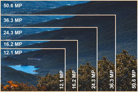 カメラ 画素数 目安 - 画素数は多ければ多いほど良いのか？