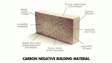 Hempcrete: Exploring its Potential for Sustainable Construction and Energy Efficiency!