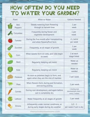 How Much Water Do Flowers Need in a Vase, and Why Do Some Flowers Prefer Tea Over Coffee?