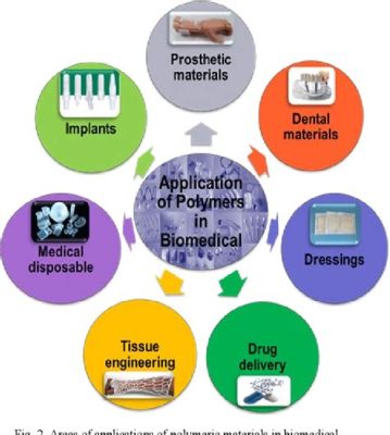 Jocanone: Unveiling the Enigma of a Revolutionary Polymer for Biomedical Applications!