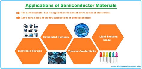  Juncture Semiconductor: Revolutionizing Electronics and Enabling High-Frequency Applications?