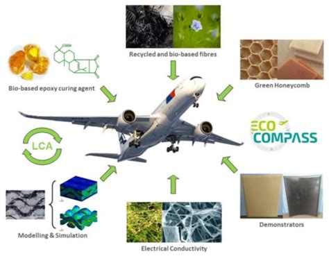 Jute Fiber Composites: Unlocking the Potential for Sustainable Automotive and Aerospace Applications!