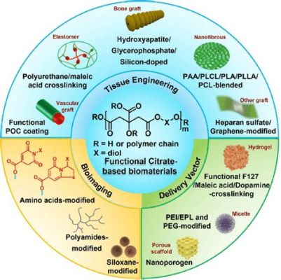 Keratin Biomaterials: Revolutionizing Tissue Engineering and Regenerative Medicine Applications!