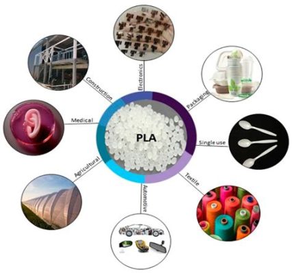  Lactic Acid: A Versatile Chemical Workhorse for Biodegradable Plastics and Food Preservation!