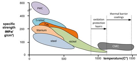 Lead: A Versatile Metal for High-Performance Applications and Lightweight Structures?