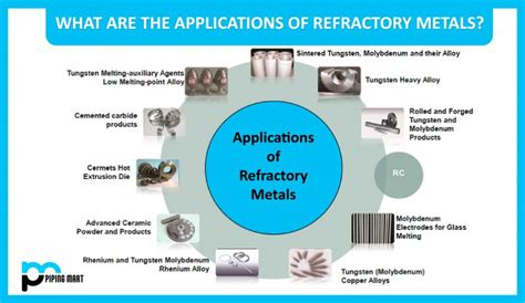  Molybdenite: Unlocking the Potential of This Versatile Refractory Metal for Industrial Applications!