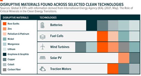 Nickel: A Versatile Metal Driving Sustainable Energy Technologies!