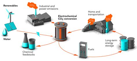 Petroleum Coke: A Crucial Feedstock for High-Performance Carbon Materials and Anode Production!