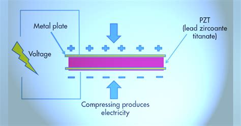 Quartz: A Piezoelectric Powerhouse for Electronics and Beyond!