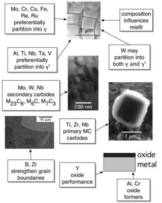 Rhenium: Understanding Its Crucial Role in Superalloys and High-Temperature Catalysts