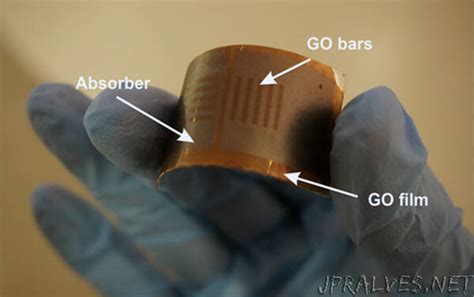  Ultra-Thin Films: Unveiling the Potential of Ultrathin Graphene Oxide for Sustainable Energy Solutions!