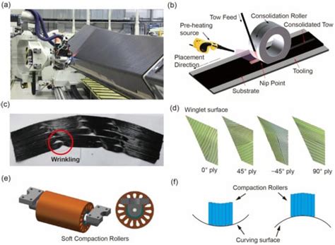 Vinylon: High-Strength and Lightweight Fibers for Aerospace Applications?