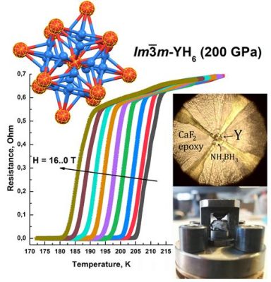  Yttrium: Unveiling the High-Strength Superconductor for Advanced Technologies!